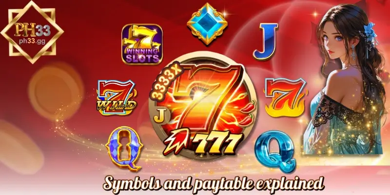 Symbols and paytable explained